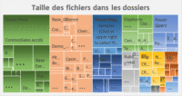 Graphique en compartimentage ou TreeMap
