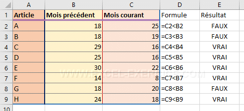 prueba de liquidación
