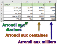 Redondear a las decenas, centenas y miles más cercanos
