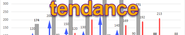 Agregar flechas de tendencia a los gráficos