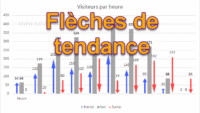 Ajouter des flèches de tendances aux graphiques