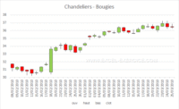 Graphique Chandeliers retravaillé