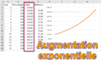 Augmentation exponentielle