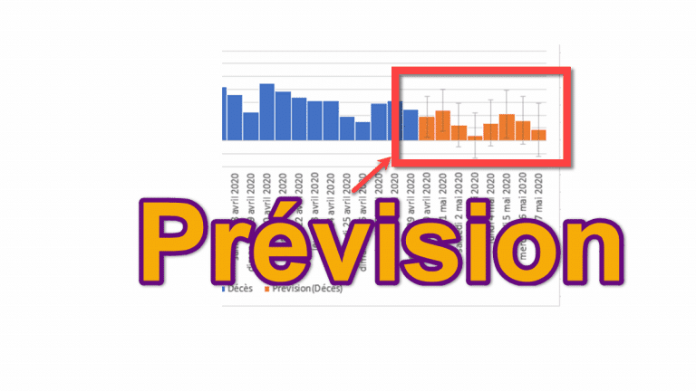 Tout sur les Graphiques - Excel Exercice