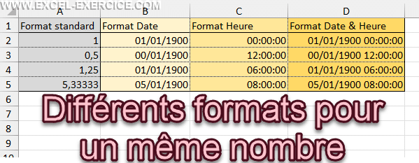 Format des nombres entiers, décimaux, date et heure