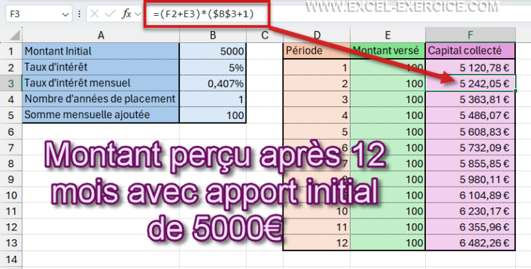 Versements périodiques - Gains obtenus