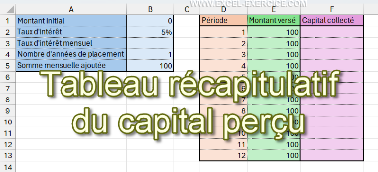 Versements périodiques - Gains obtenus