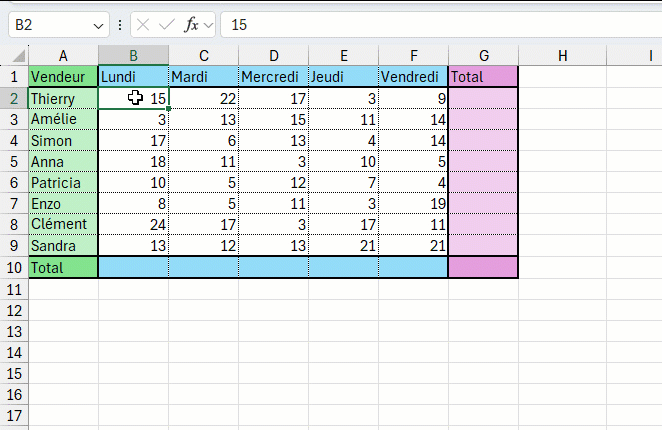 Comment faire une addition avec l'analyse rapide