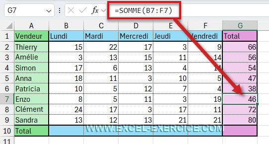 Les sommes pointent sur des lignes différentes