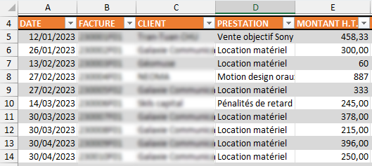 Présentation des données granulaires dans un tablea
