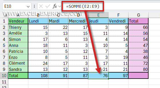 Recopie de la formule SOMME pour les autres jours de la semaine