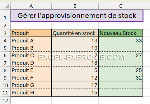 Calculer le stock de réapprovisionnement