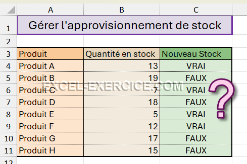 Quel test pour le stock inférieur à 15