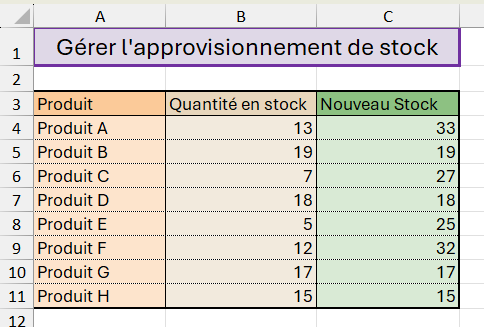Terminer la fonction SI avec le stock du mois précédent