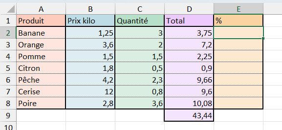 Question comment écrire le pourcentage