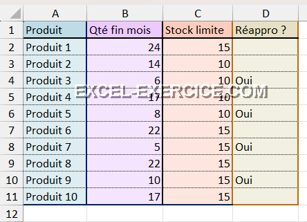 Question réapprovisionnement
