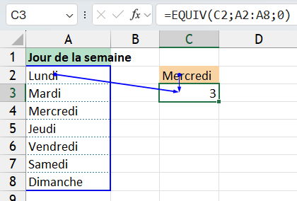 Question 20 Flèche vers les cellules utilisées dans la formule