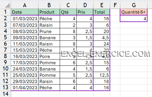 Question 22 Quantités 6 ou plus