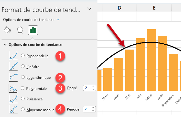 Question 25 Ajout d'une courbe de tendance au graphique
