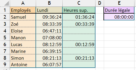 Question 30 Heures supplémentaires