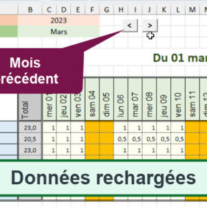 Principe Calendrier automatique