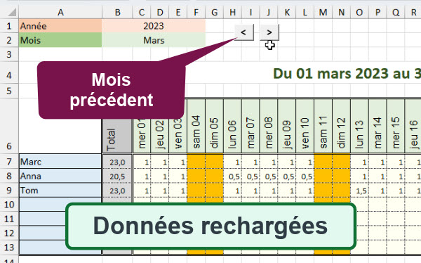 Principe Calendrier automatique