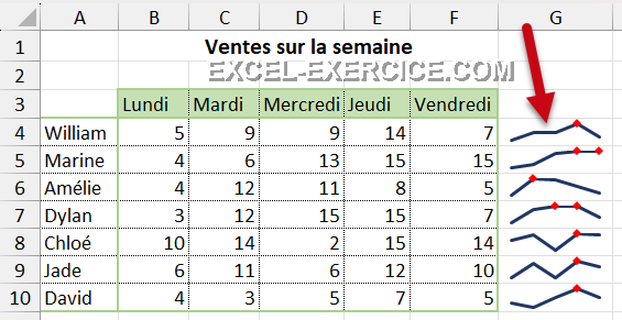 Question 20 Supprimer les sparklines