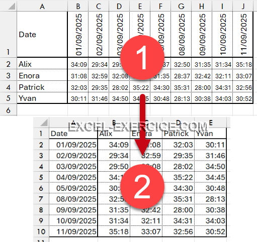 Question 5 Permuter lignes colonnes