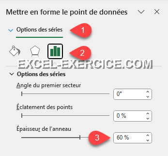 Taille de l'anneau