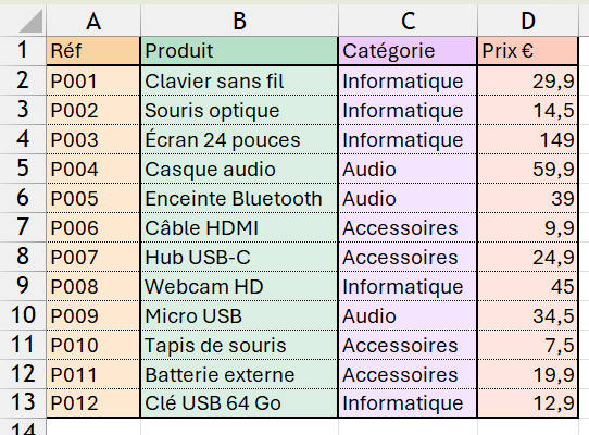 Catalogue produits pour RECHERCHEV