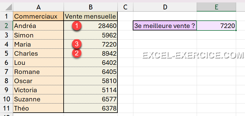 Fomule pour trouver la xième valeur la plus grande