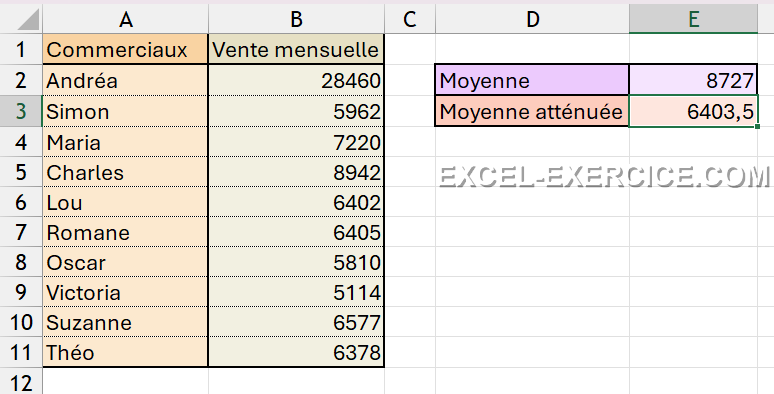 Fonction pour atténuer la moyenne