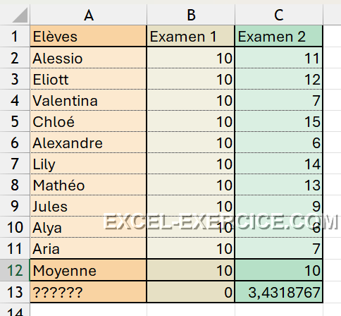 Moyenne identique pour 2 examens