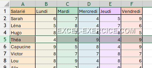 Raccourci clavier sélectionner ligne entière