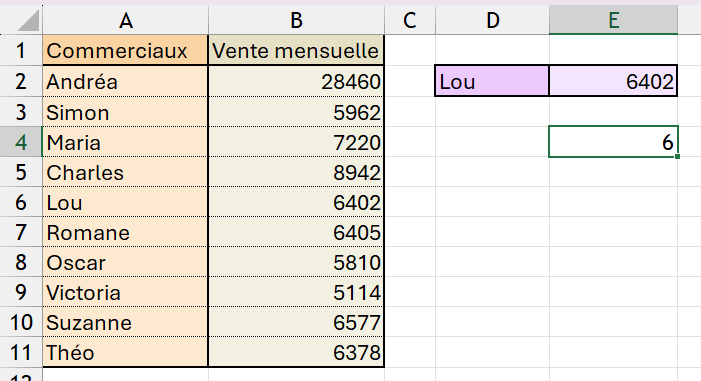 Trouver la position des ventes de Lou