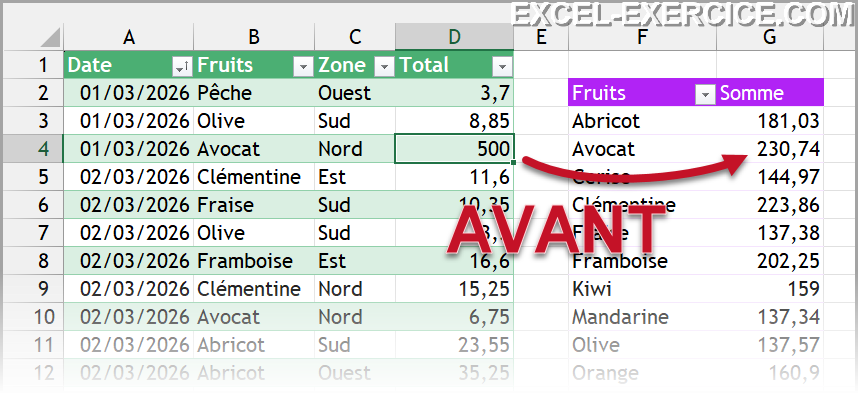 Avant Excel 365 version 2611 pas de rafraichissement des données