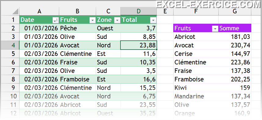 Situation initiale dans un TCD normal